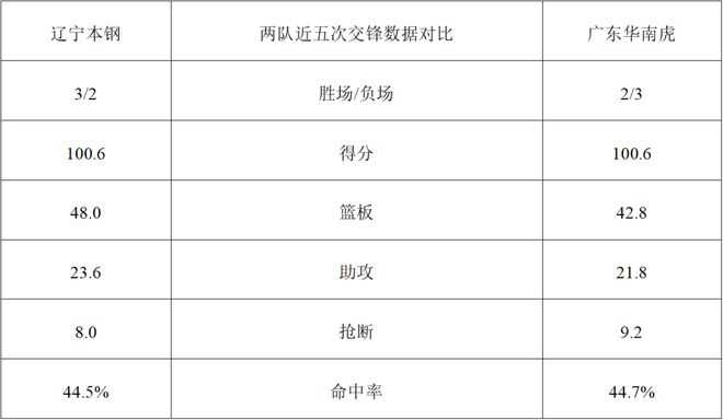 尼克斯vs马刺大小分预测 数据解析详情一览(2024年03月30日)