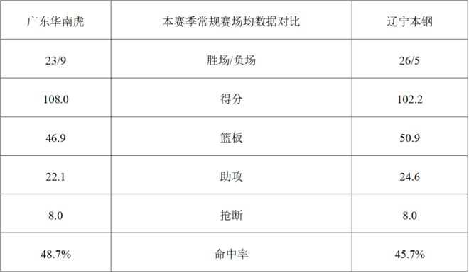 山东泰山拼尽了全力3比4告负海港 可以说是站着死