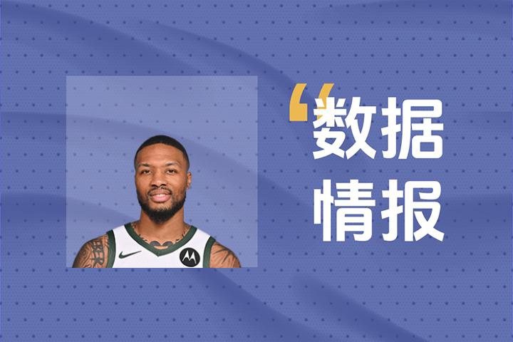 三分高炮！Woj：奇才与本届42号秀前锋武克切维奇签下两年合同