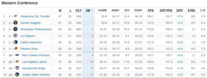 ESPN：曼联有意狼队主帅奥尼尔，但不一定是邀请他当主教练