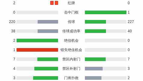 中超本轮跑动距离榜：周定洋登顶，胡荷韬第二