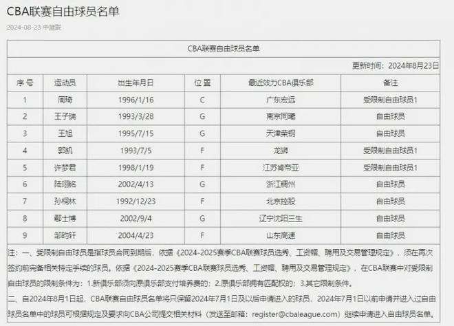 库兹马：在詹眉身边打球是我人生最重要的时期之一 我学到了一切