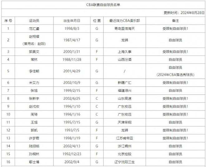 阿邦拉霍：若斯特林加盟维拉并得到埃梅里正确指导，他能展现出最好的自己