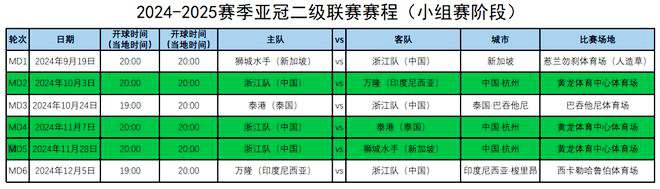 看看人家再看看国足！朝鲜踢日本队侵略性太强了！