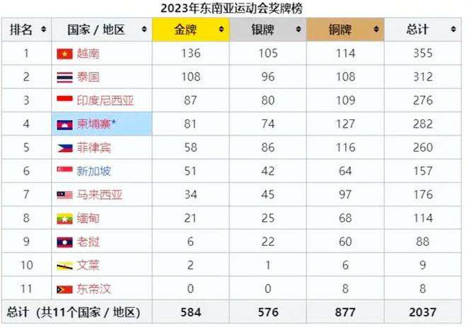 莱万半场数据：评分7.9，1进球，预期进球1.02&关键传球2次