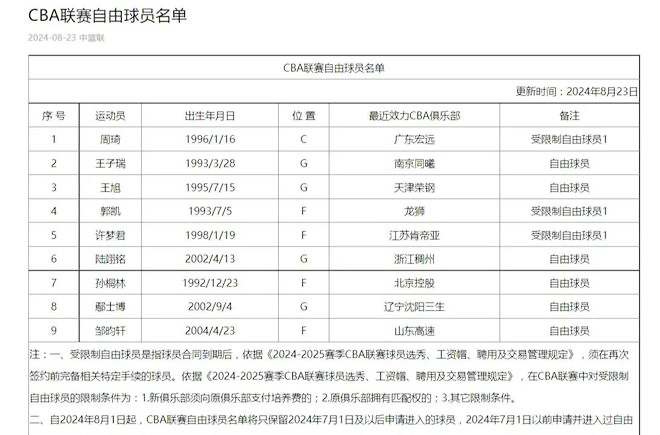 【法甲】洛里昂vs克莱蒙伤病名单最新(2024年05月20日)