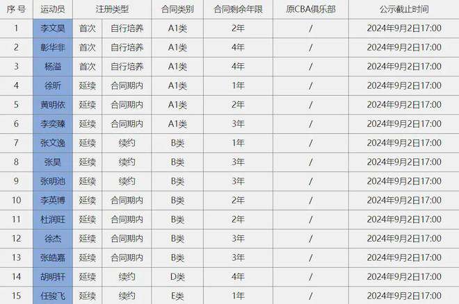 加斯佩里尼：对没赢阿森纳感到遗憾，如果那点球进了情况会不同